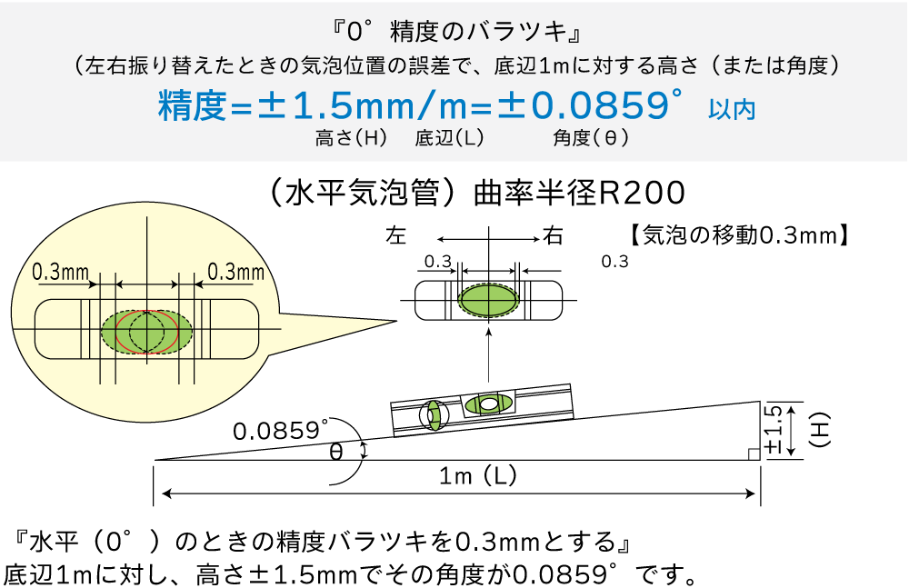 デジタル水平器 アカツキ製作所 4050541