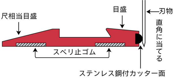 日本小寺铝切割机秤CS-1000/1500/2000-日本小寺