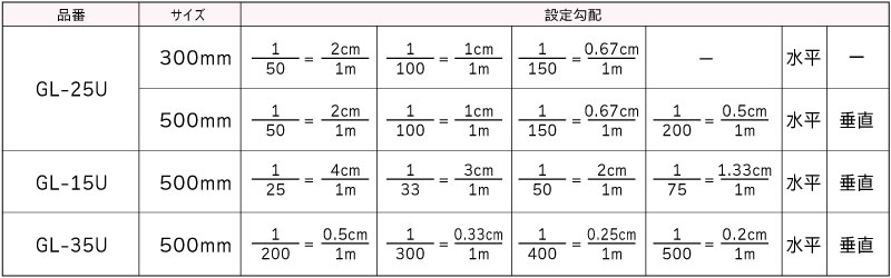 日本小寺排水分级机GL-25U/GL-15U/GL-35U-日本小寺