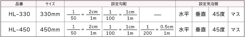 日本小寺管道工调平器HL-330 / HL-450-日本小寺