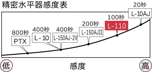 日本小寺高灵敏度矫直机L-110-日本小寺