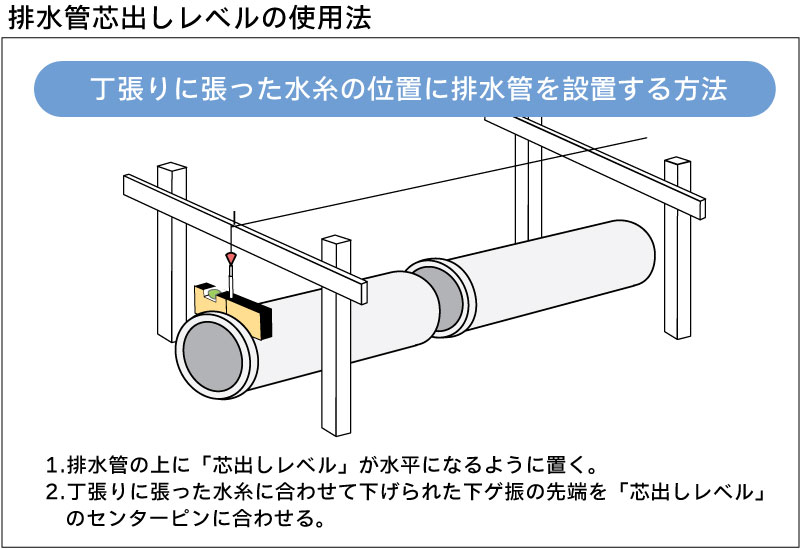 日本小寺排水管定心水平PC-A-日本小寺