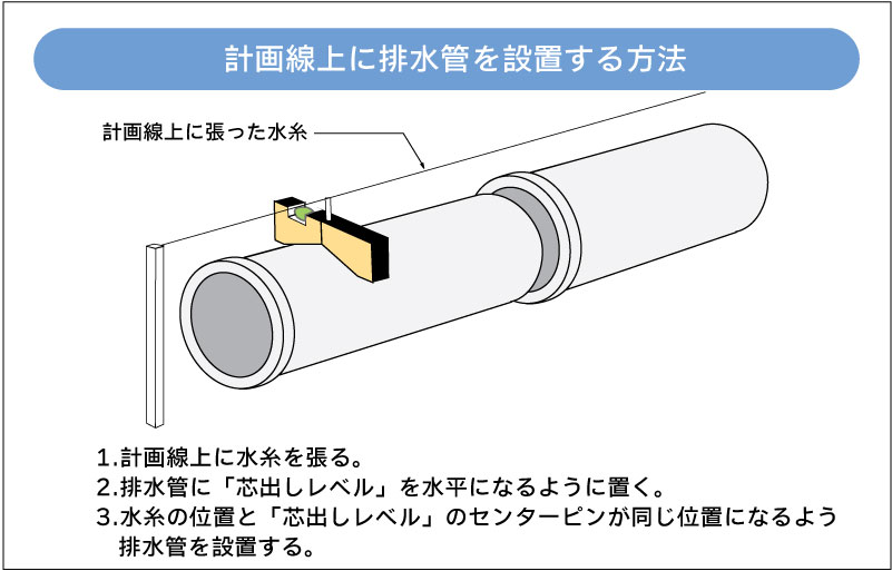 日本小寺排水管定心水平PC-A-日本小寺