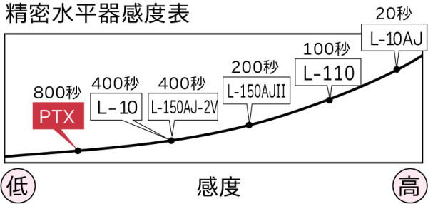 PTX-100-01
