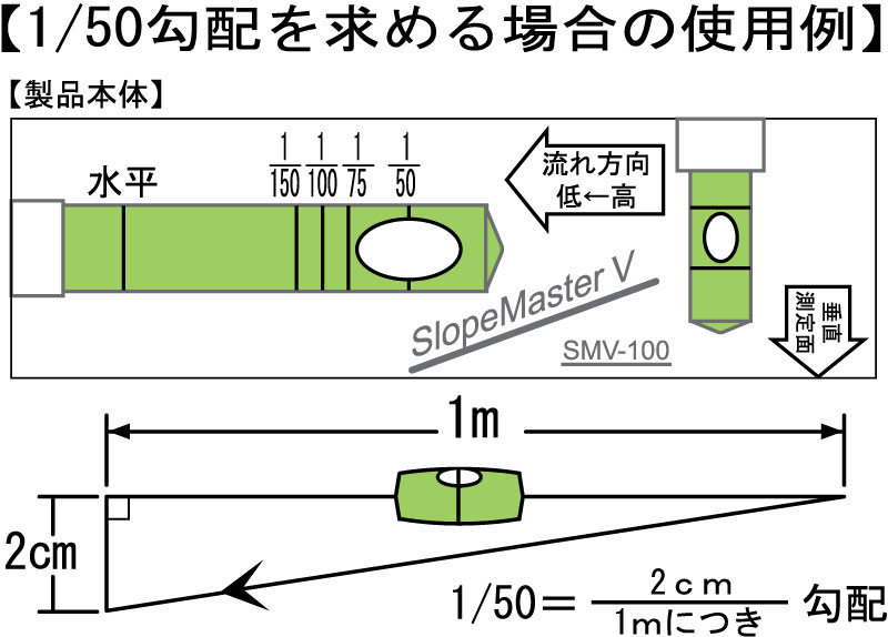 勾配 スロープ