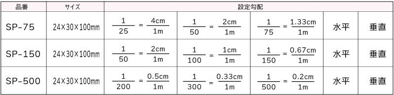 日本小寺V型槽口测斜仪SMV-100-日本小寺