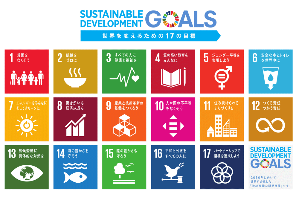 SDGs